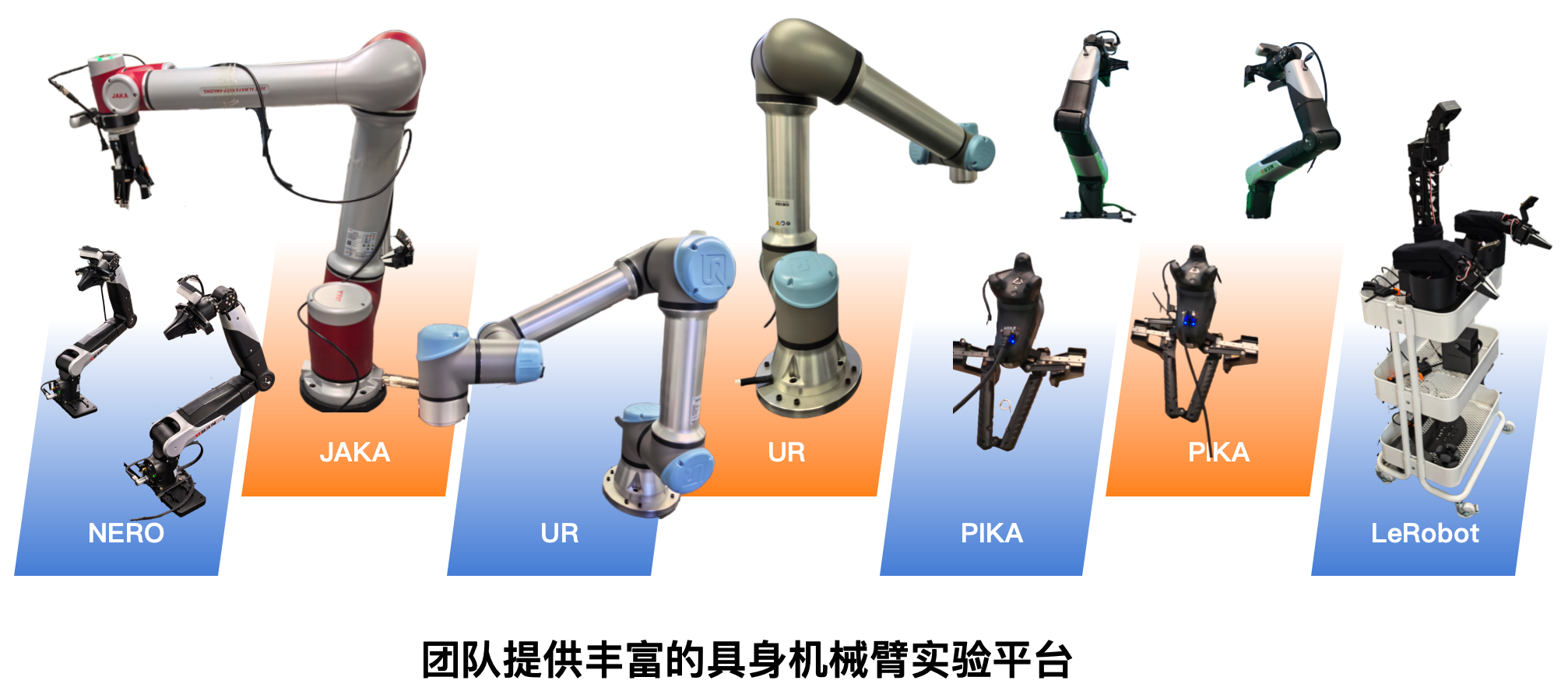 具身实验平台